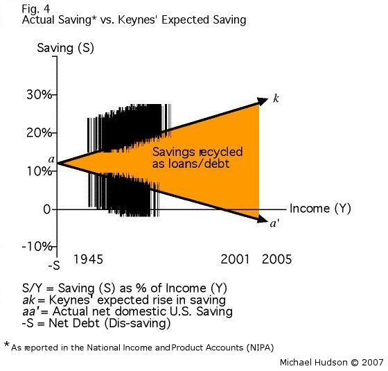 Average Propensity To Save Definition Economics